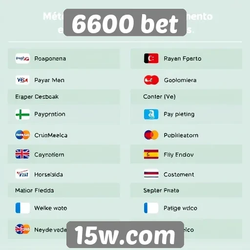 Avaliação de métodos de pagamento na 6600 bet